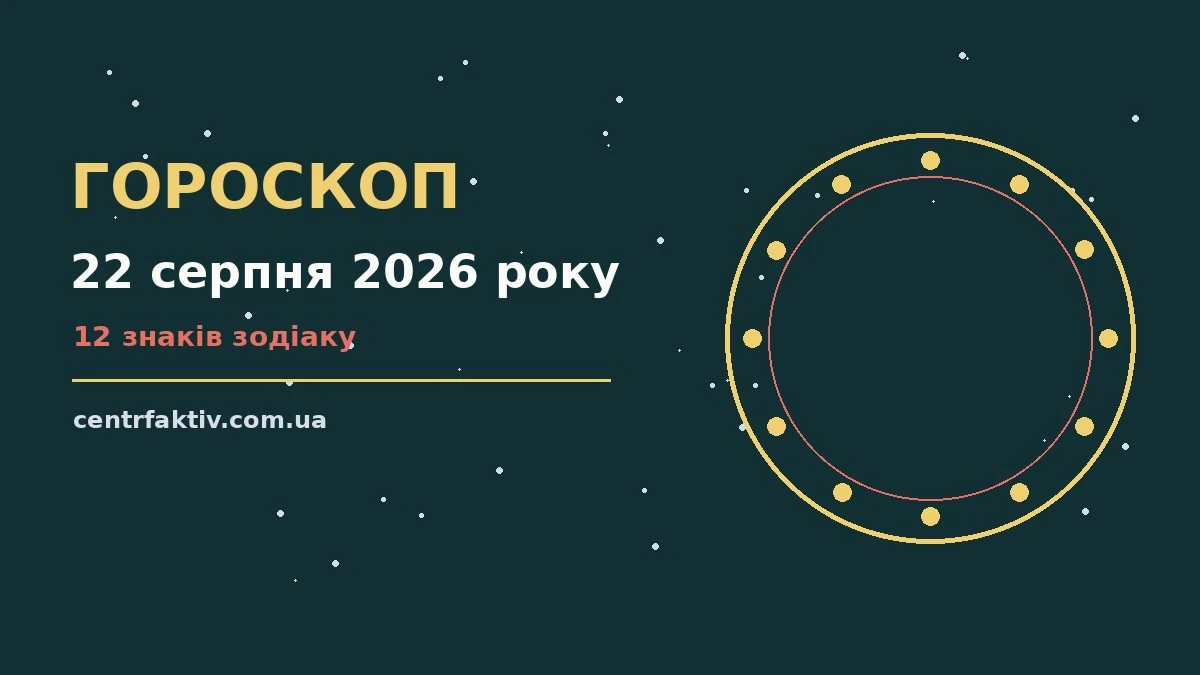 Гороскоп на 22 серпня 2026 року: перспективи для 12 знаків для нових справ і розмов