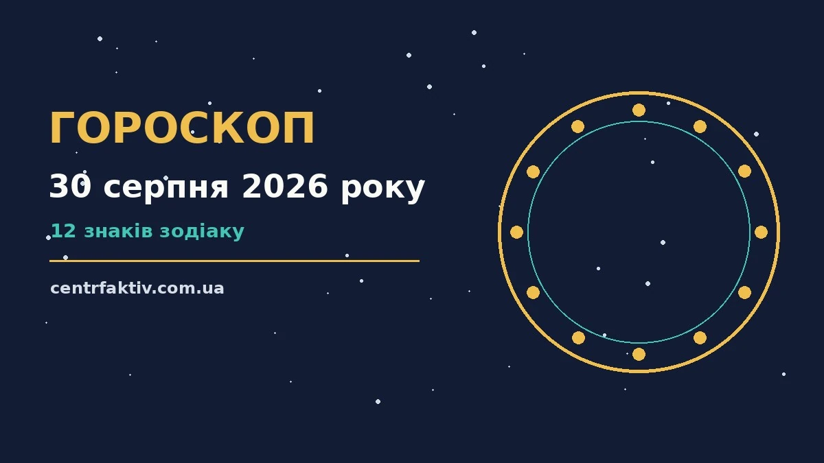 Гороскоп на 30 серпня 2026 року: перспективи для 12 знаків для нових справ і розмов
