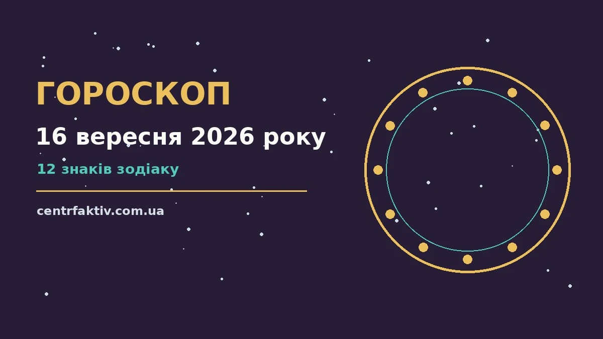 Гороскоп на 16 вересня 2026 року: перспективи для 12 знаків для нових справ і розмов